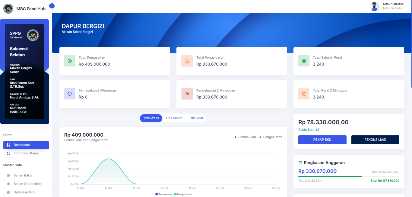 Dashboard Preview